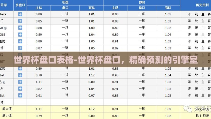 世界杯盘口表格-世界杯盘口，精确预测的引擎室
