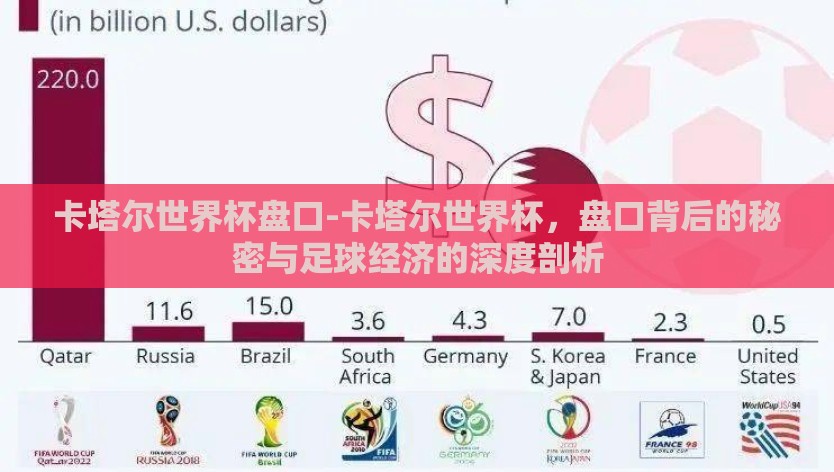 卡塔尔世界杯盘口-卡塔尔世界杯，盘口背后的秘密与足球经济的深度剖析