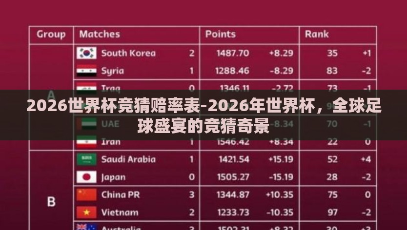 2026世界杯竞猜赔率表-2026年世界杯,全球足球盛宴的竞猜奇景 2026世界杯竞猜赔率表-2026年世界杯,全球足球盛宴的竞猜奇景