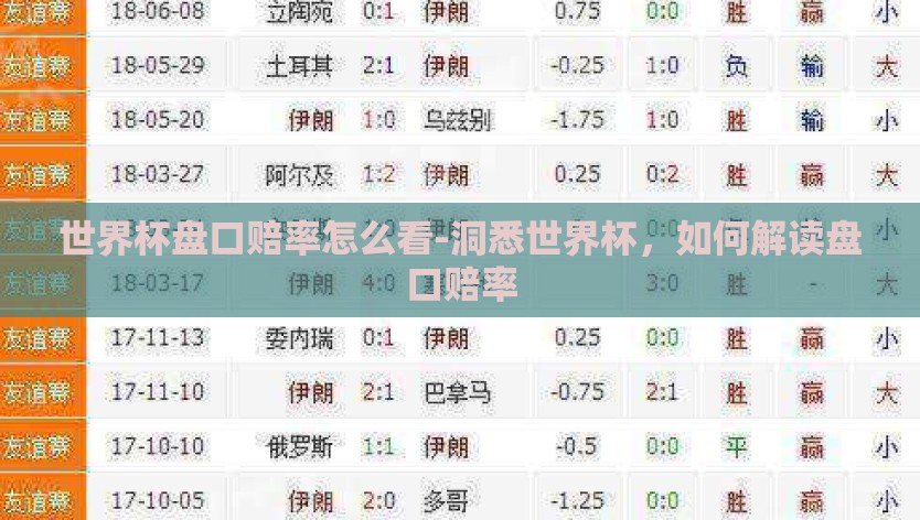 世界杯盘口赔率怎么看-洞悉世界杯，如何解读盘口赔率