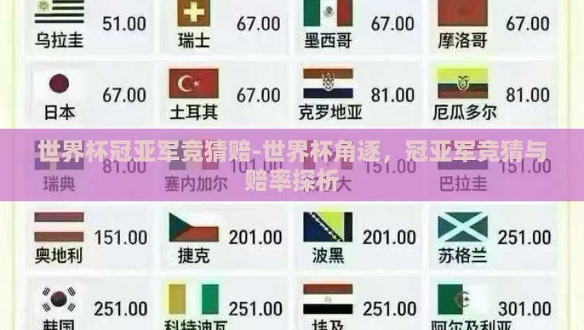 世界杯冠亚军竞猜赔-世界杯角逐，冠亚军竞猜与赔率探析