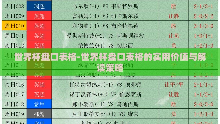 世界杯盘口表格-世界杯盘口表格的实用价值与解读策略