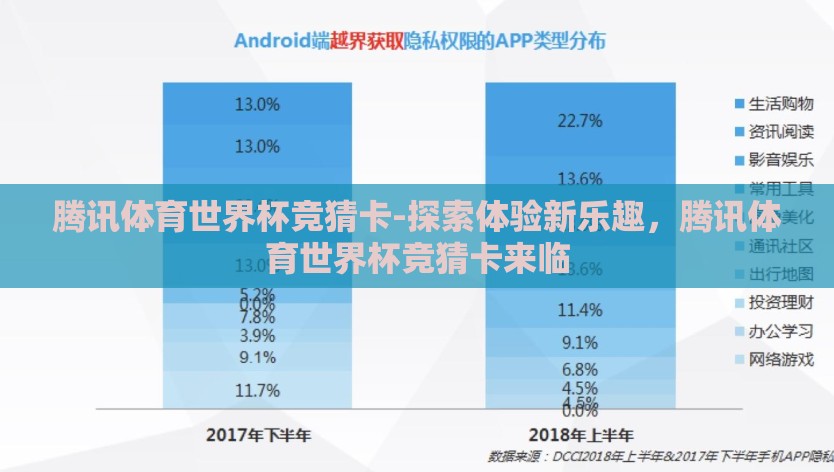 腾讯体育世界杯竞猜卡-探索体验新乐趣，腾讯体育世界杯竞猜卡来临
