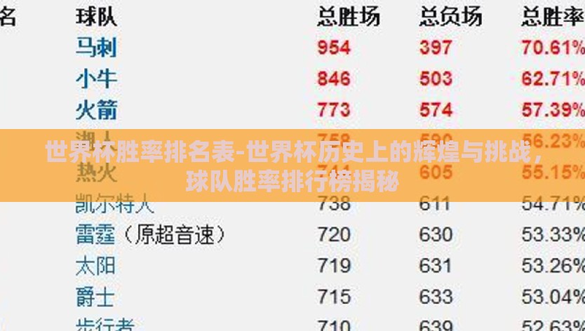 世界杯胜率排名表-世界杯历史上的辉煌与挑战，球队胜率排行榜揭秘