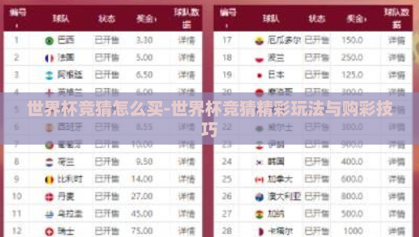 世界杯竞猜怎么买-世界杯竞猜精彩玩法与购彩技巧