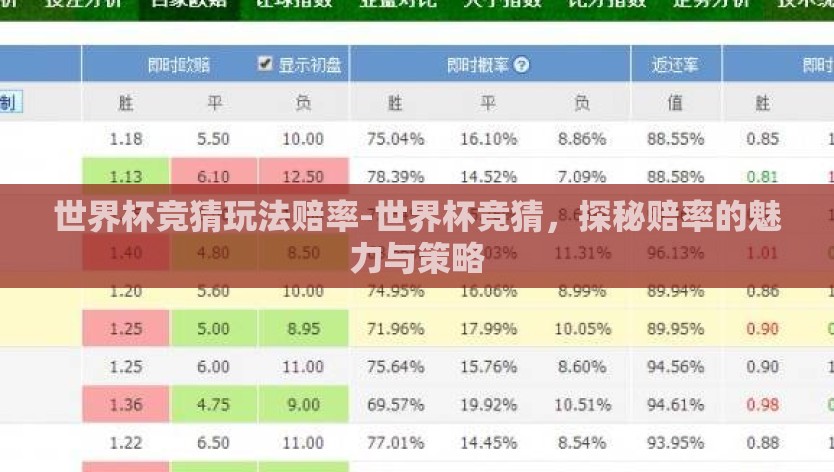 世界杯竞猜玩法赔率-世界杯竞猜，探秘赔率的魅力与策略